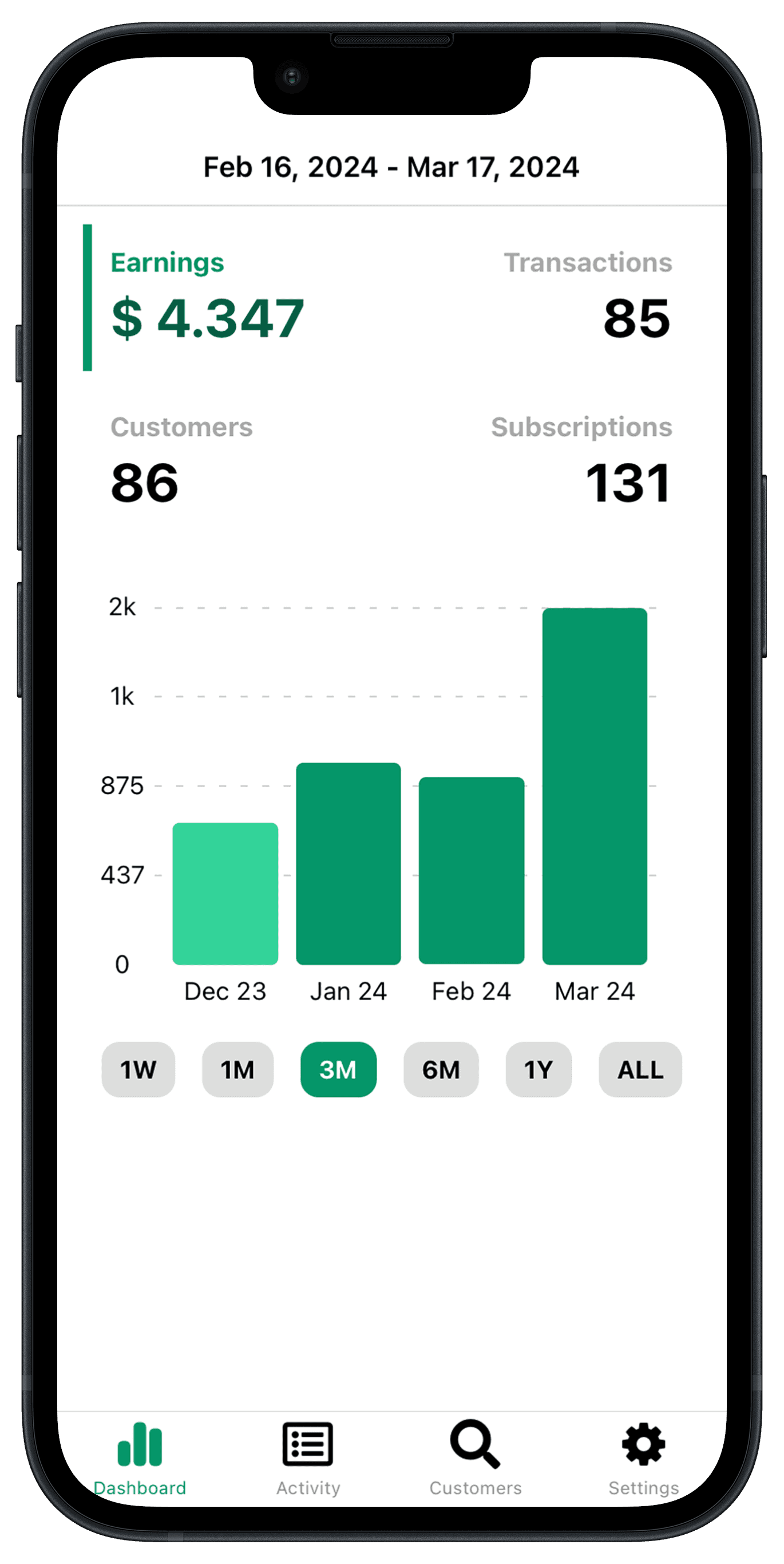 Trend charts for your important financial KPIs